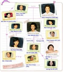 FirstWivesClub