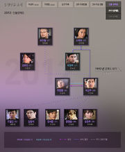 Nine2012cast 180px