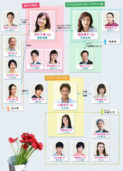 KekkonShinai Correlacao 200px