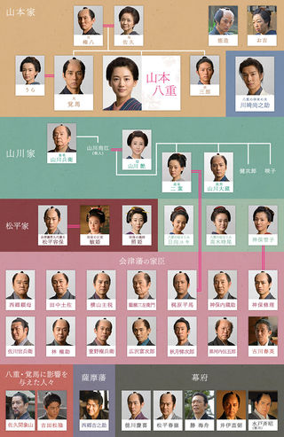 YaeNoSakura Chart 320px