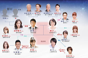 Shiawase no Jikan-chart