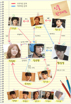High School - Love OnKBS22014cuadro