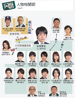 YowakutemoKatemasu-chart 250px