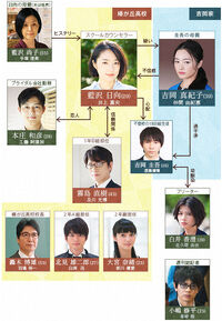 Ashita no Yakusoku-Cuadro de Relaciones