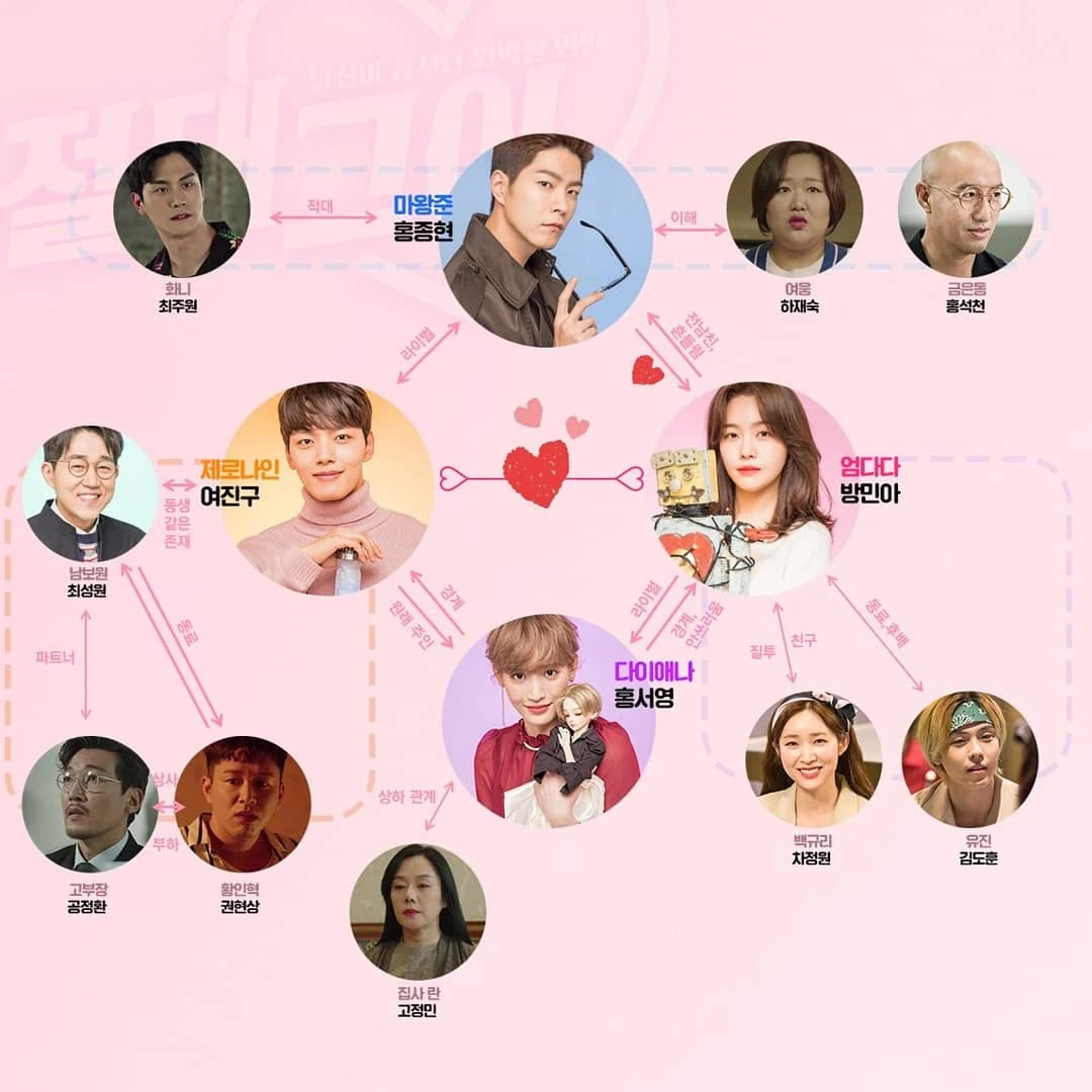 Resultado de imagen de Absolute Boyfriend