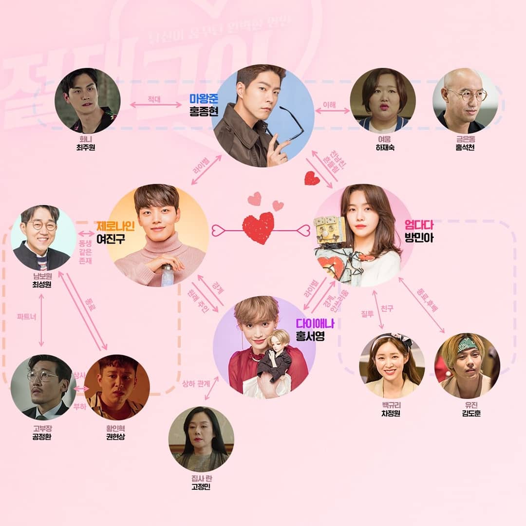 My Absolute Boyfriend | Wiki Drama | FANDOM powered by Wikia