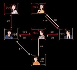 Modulove | Wiki Drama | Fandom