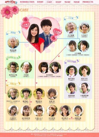 Itazura Na Kiss 2 Love In Tokyo Wiki Drama Fandom