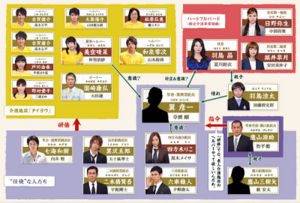 Ninkyo-Helper-Reparto