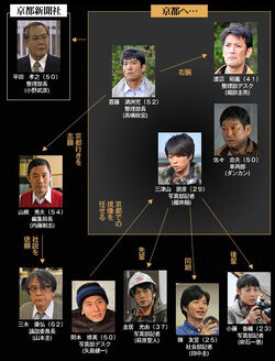 KobeShimbunNoNanokakanChart