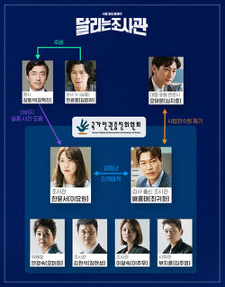 The Running Mates Human Rights-Cuadro de relaciones
