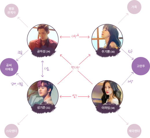 Archivo:Cuadro de Relaciones-Devilish Joy.png