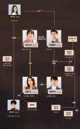 Bad Love Mbc Wiki Drama Fandom