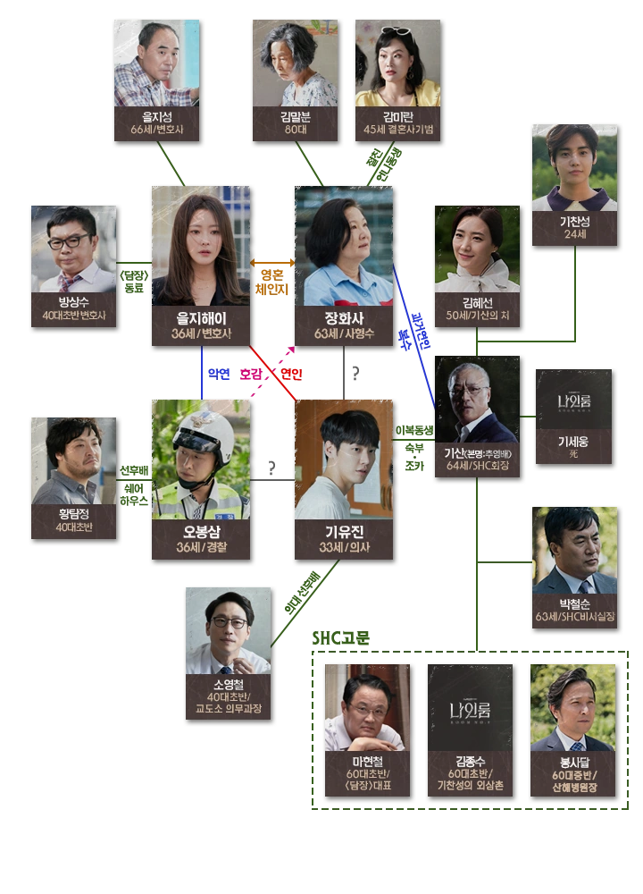Room No 9 Wiki Drama Fandom