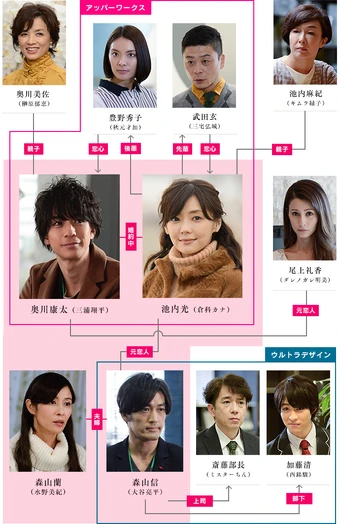 Ubai Ai Fuyu Wiki Drama Fandom