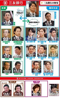 Shudan Sasen!! TBS2019 Reparto