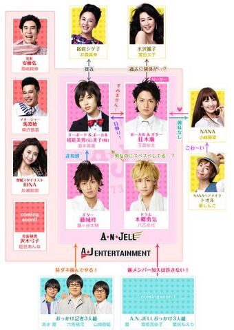 Ikemen Desu Ne Wiki Drama Fandom