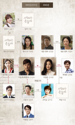 My Love Eun DongjTBC2015Cuadro2