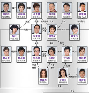 MoonlightResonanceChart