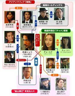 Rondo cast