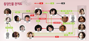 TheEmpressChart