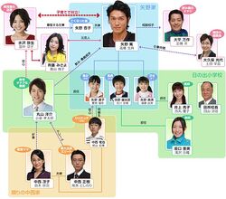 Otoko no Kosodate Reparto