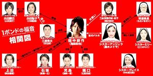 1PnFB