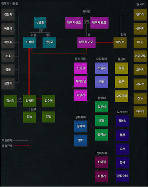 InspiringGeneration Chart 300px