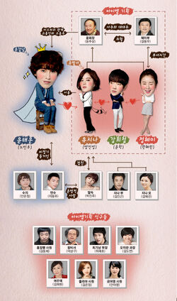 My Unfortunate BoyfriendMBC Dramanet2015Cuadro