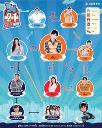 Cuadro de Relaciones-3