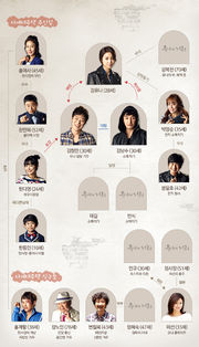 YoonasStreet chart 180px