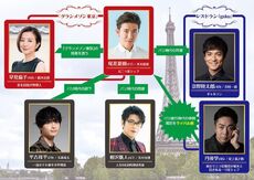 Grand Maison Tokyo-Chart
