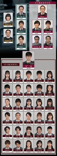 3 Nen A Kumi-Chart