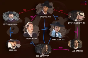 Haechi-Cuadro de relaciones