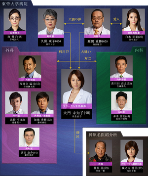 DoctorXTVAsahi2016Cuadro