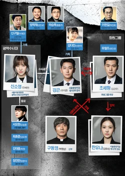 Item-Cuadro de Relaciones