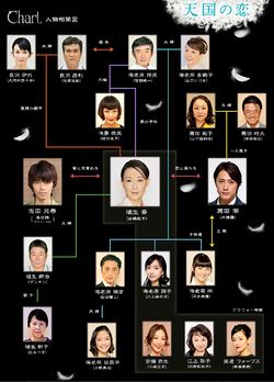 TengokuNoKoi-chart 250px