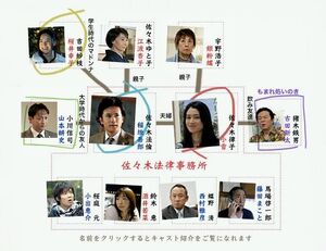 SasakiFusainoJingiNakiTatakaiReparto