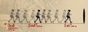 Limborunning