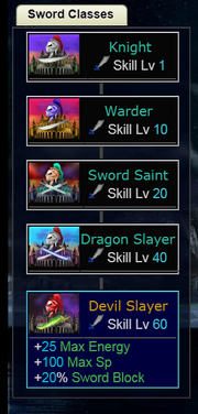 Sword Classes