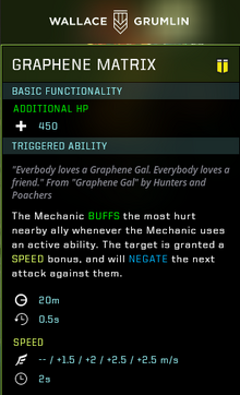 Graphene matrix gear