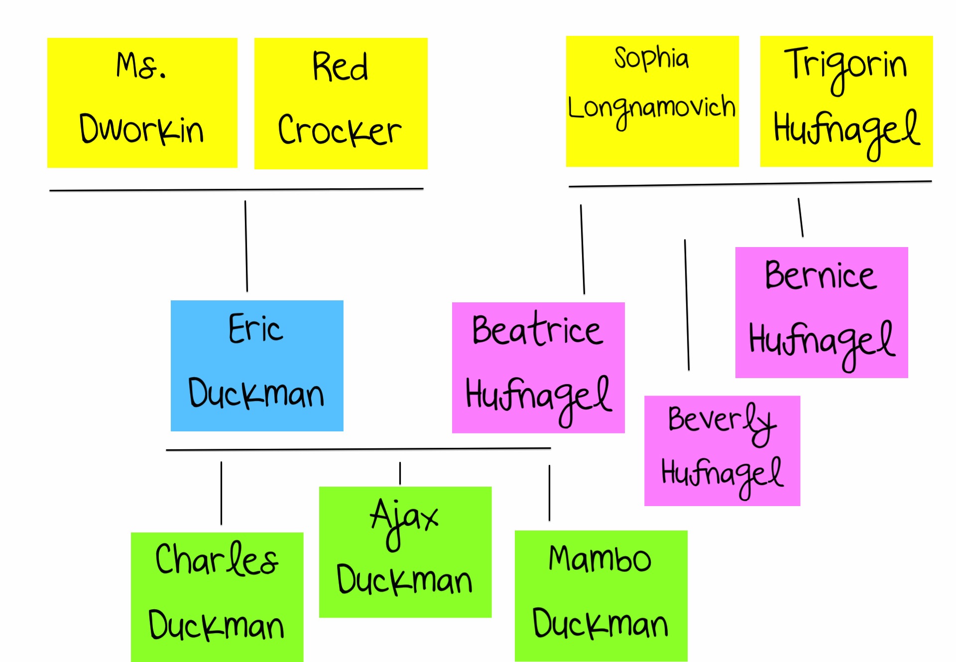 Duckman Family | Duckman Wiki | Fandom