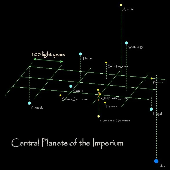 Galactic Padishah Empire Dune FANDOM powered by Wikia
