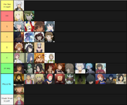 Which Of The Girls Will Be Bell S Girlfriend 2 Danmachi