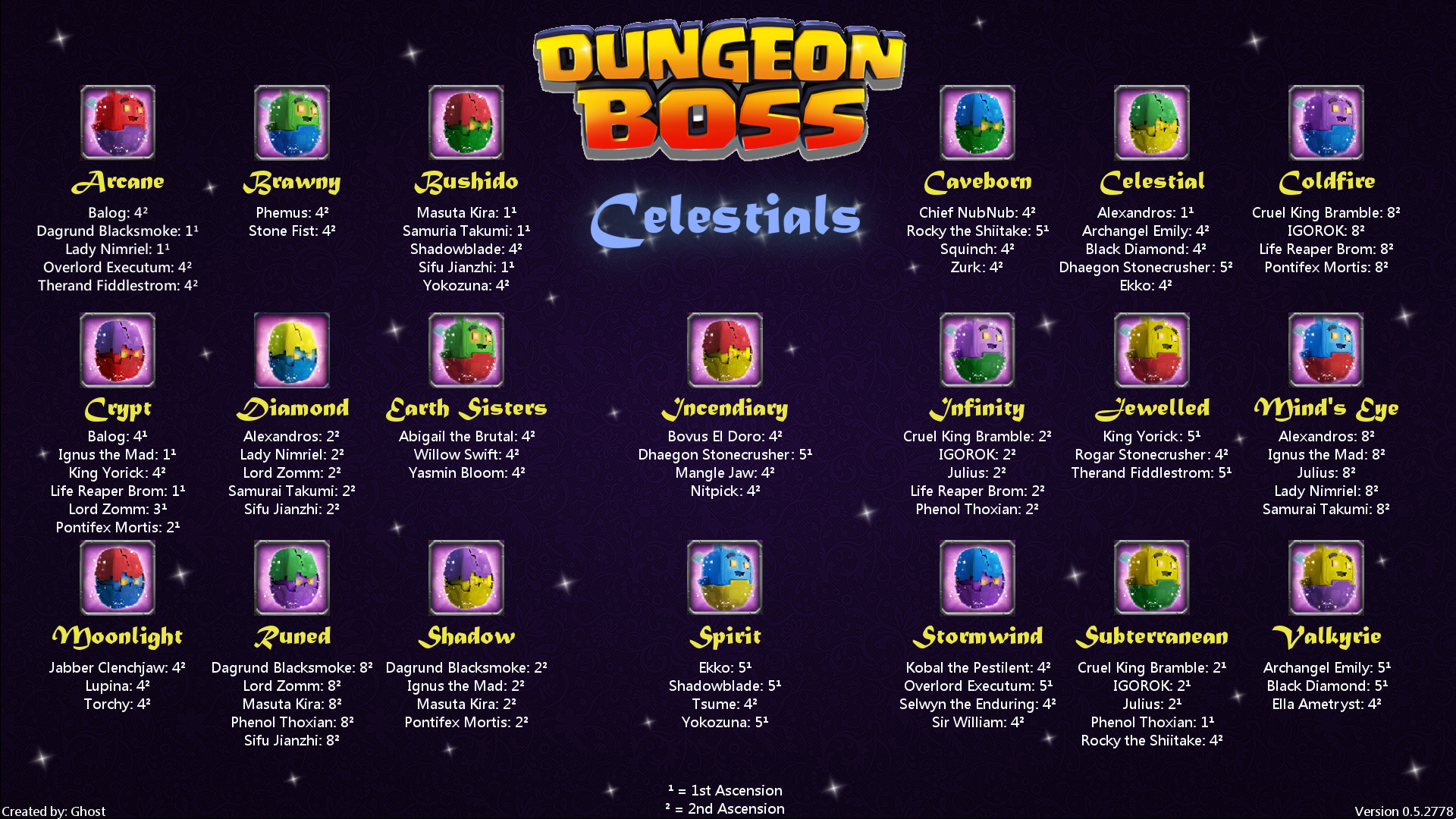darkest dungeon celestial cornerstone wiki