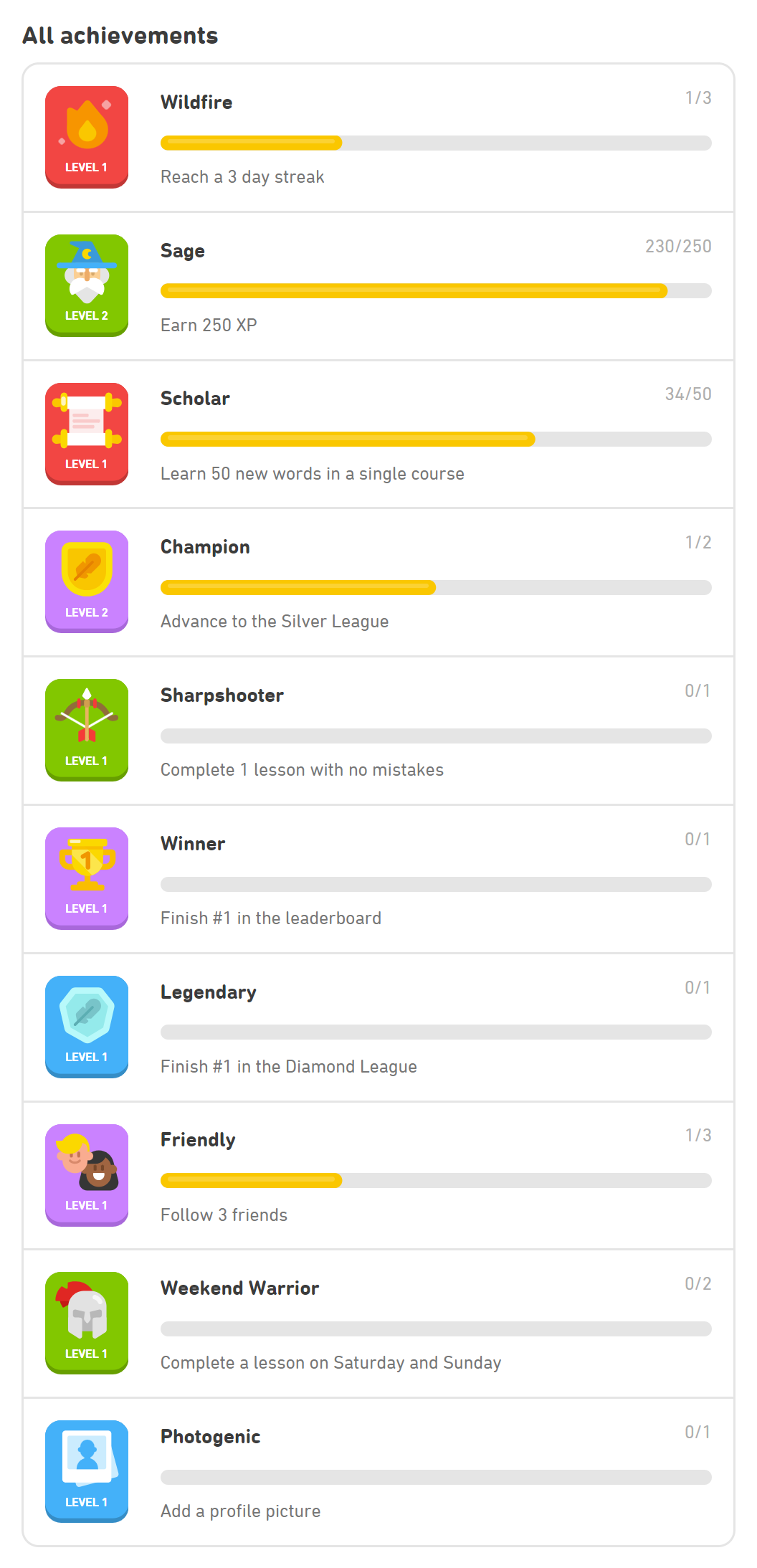 Achievements Duolingo Wiki Fandom