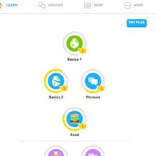 Language Tree Duolingo Wiki Fandom