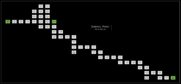 Darkfallforest