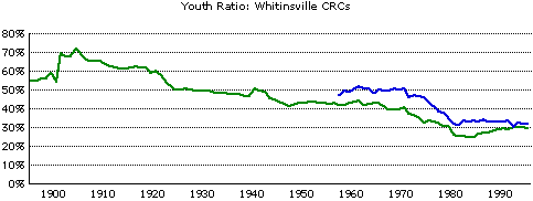 Whitinsville-crcs-youth