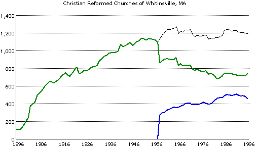 Whitinsville-crcs-overview
